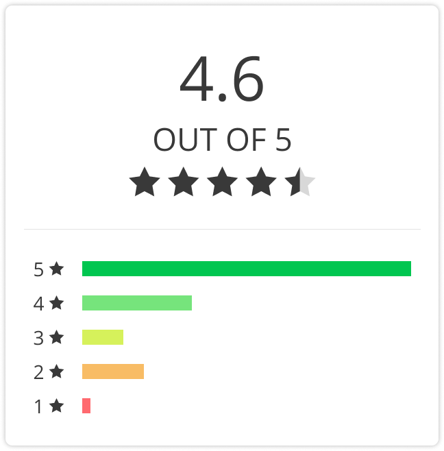 rating